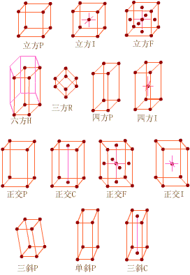 二14种空间点阵形式