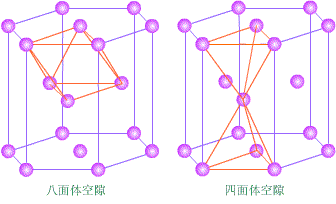 图8-91个六方密堆晶胞包含两个球,共有2个八面体空隙与4个四面体空隙