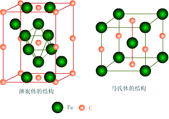 fe3c晶体结构图图片